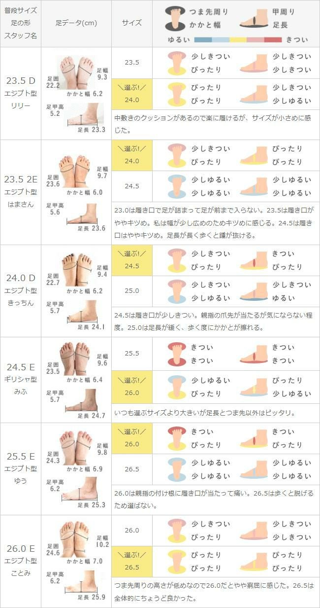 menue（メヌエ） SWEETFIT ラウンドトゥ バレエシューズ