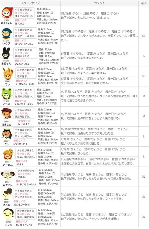 ローカット キャンバス スニーカー デッキシューズ