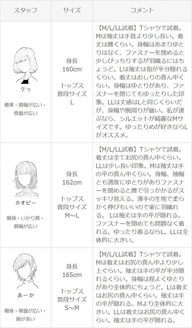 UVカット ジップアップ パーカー