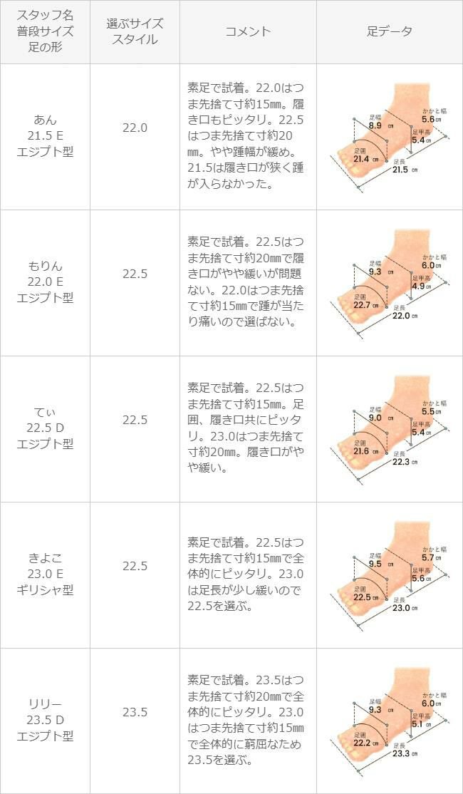 menue（メヌエ） スクエアトゥ　Vカットフラットパンプス