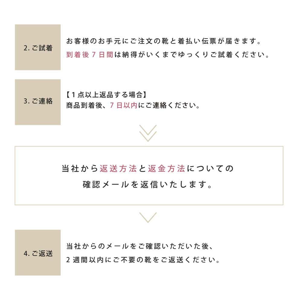 試着チケット 対象商品最大4点にチケット1点 クレジットカード決済のみ