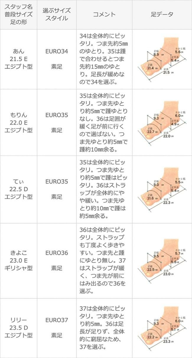menue (メヌエ) 華奢ストラップ トングサンダル