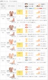 mooimooi (モーイモーイ) モカシンスニーカー