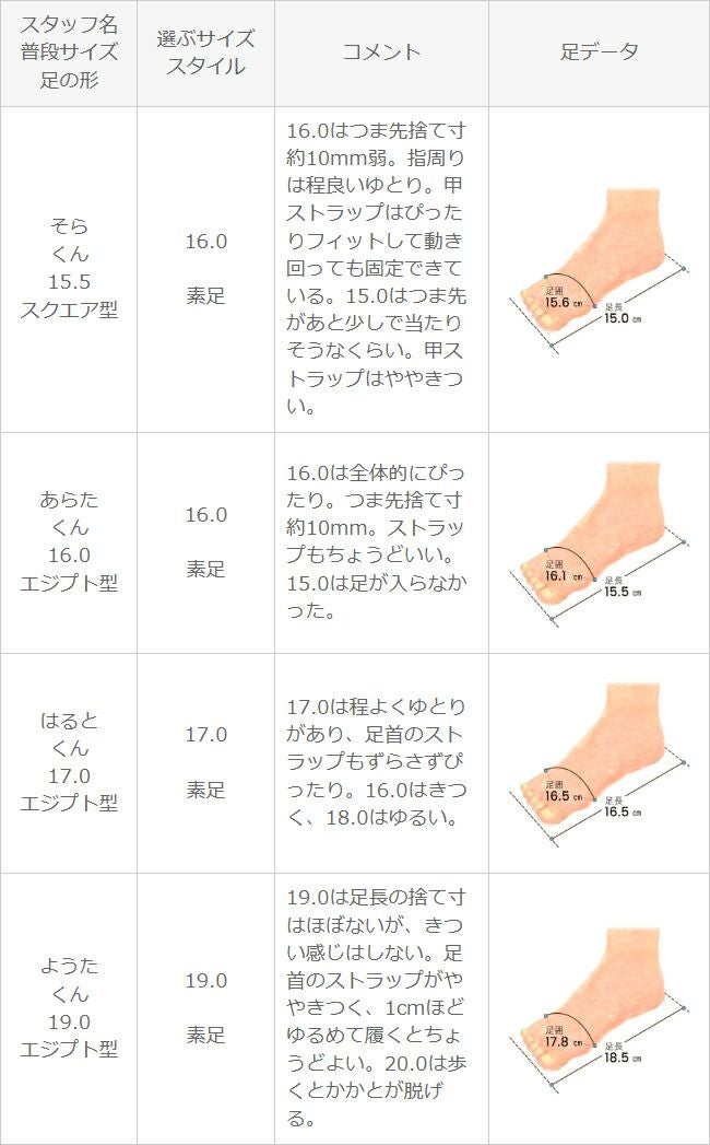 menue (メヌエ) キッズグルカサンダル