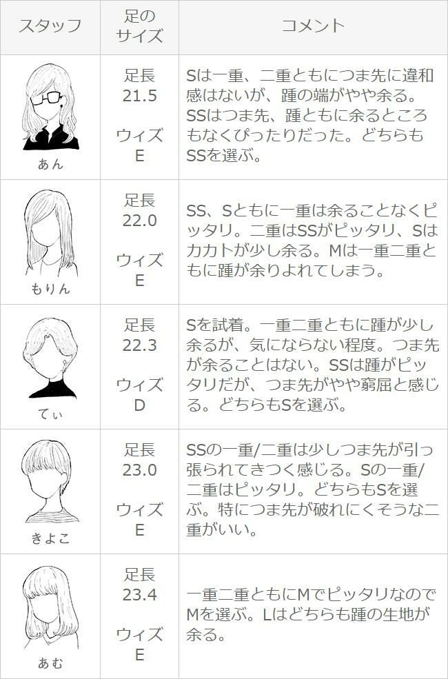 メール便送料0円 超極浅 かかとすべり止め付き フットカバーソックス3足セット