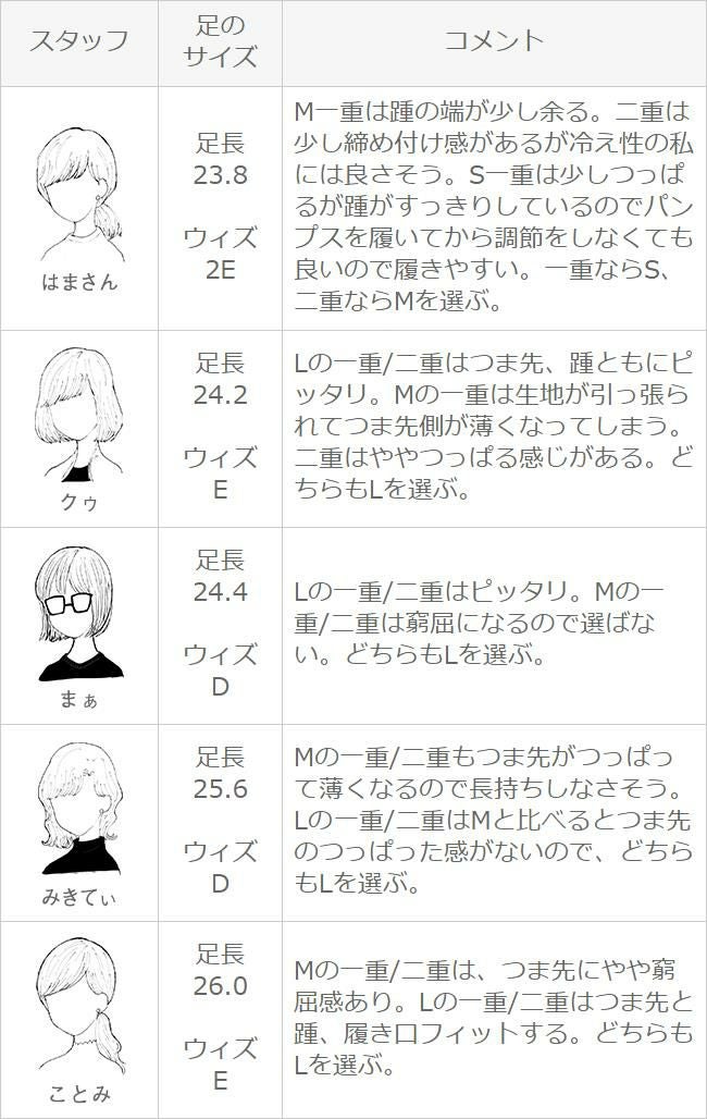 メール便送料0円 超極浅 かかとすべり止め付き フットカバーソックス3足セット