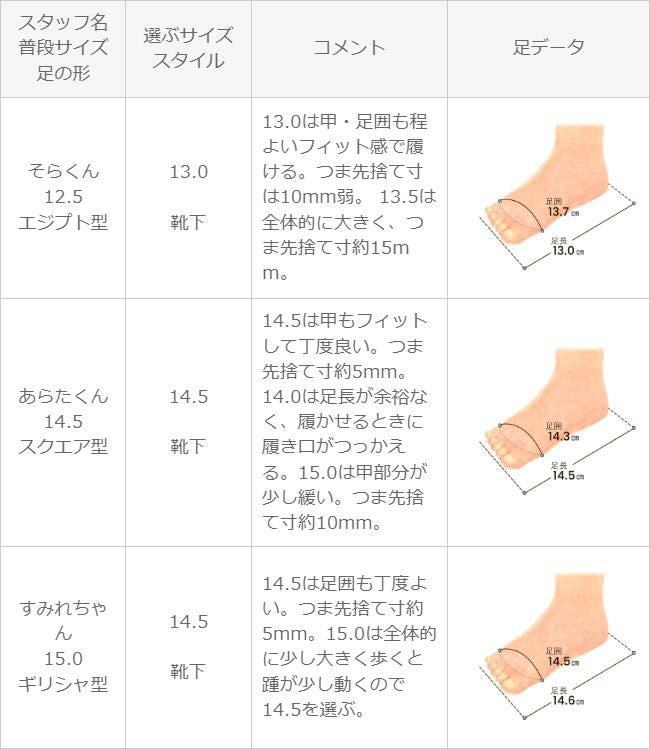 converse (コンバース) コンバース オールスター ベビースニーカー