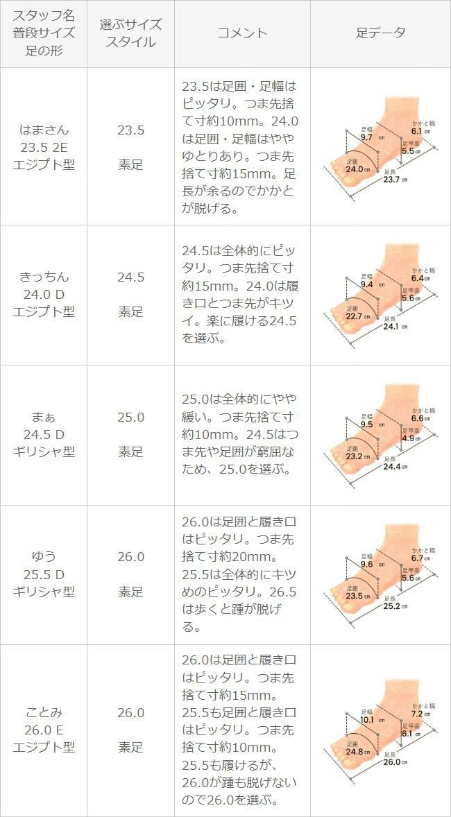 menue (メヌエ) Vカット スクエアトゥ スタックヒール パンプス
