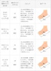 menue (メヌエ) 面ファスナー付き ストラップ キッズサンダル