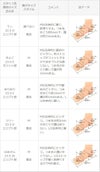 menue (メヌエ) 厚底ナローストラップサンダル