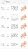menue (メヌエ) 厚底ナローストラップサンダル
