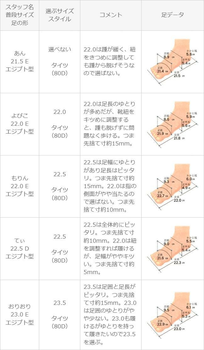 converse (コンバース) オールスター シャークソール