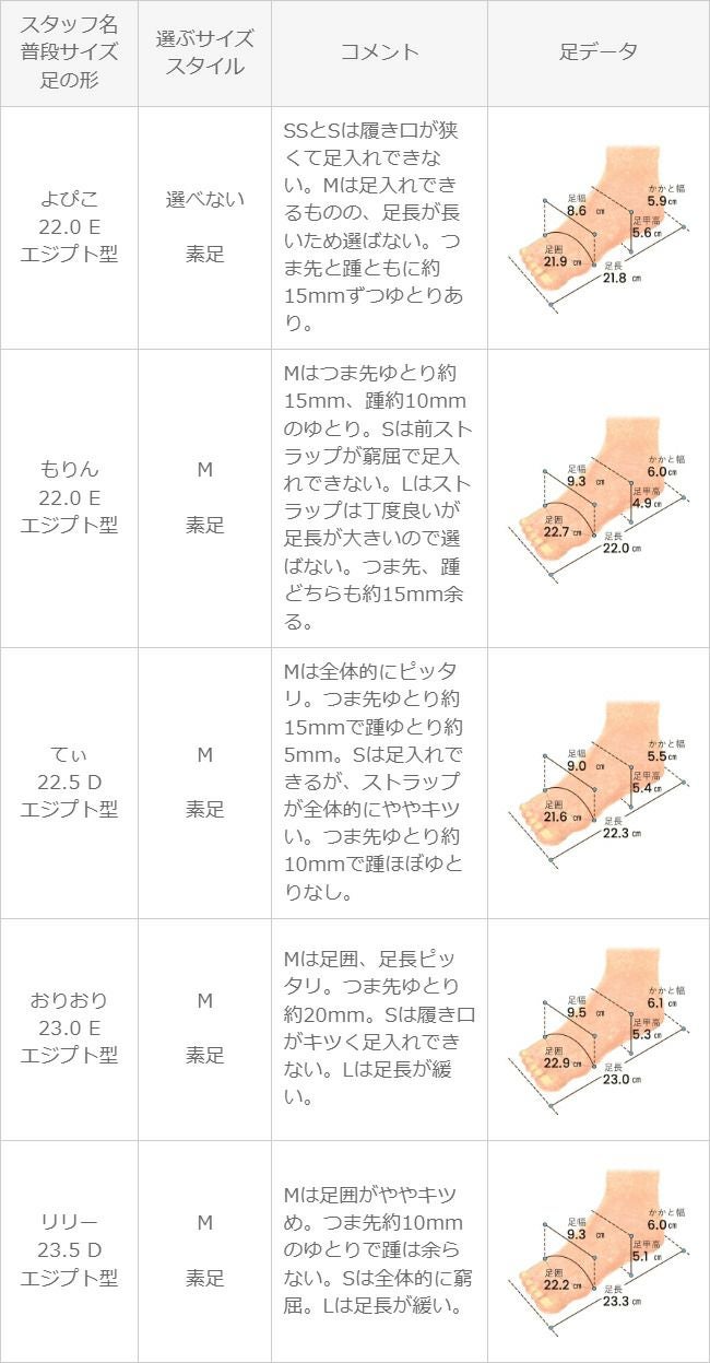 menue (メヌエ) チューブストラップ ぺたんこ サンダル