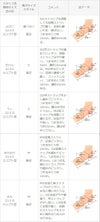 moz (モズ) 厚底 スポーツサンダル