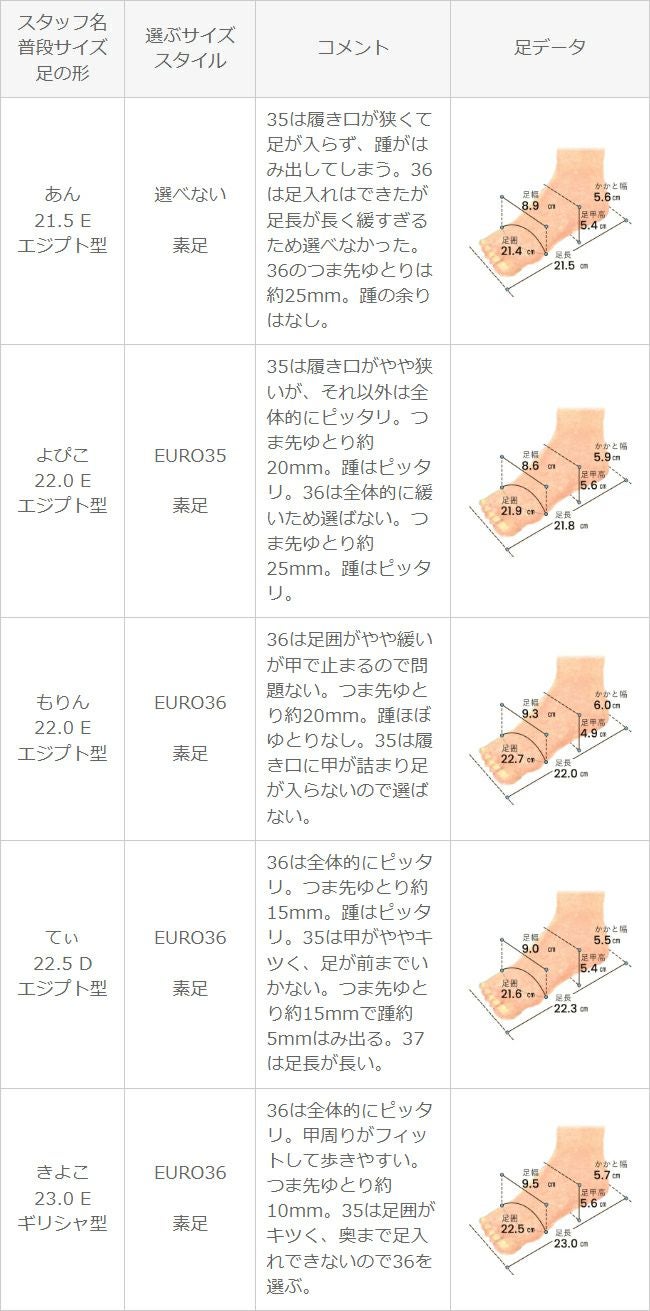menue luxe (メヌエ リュクス) スクエアデザイン オープントゥ ウェッジヒール ミュール