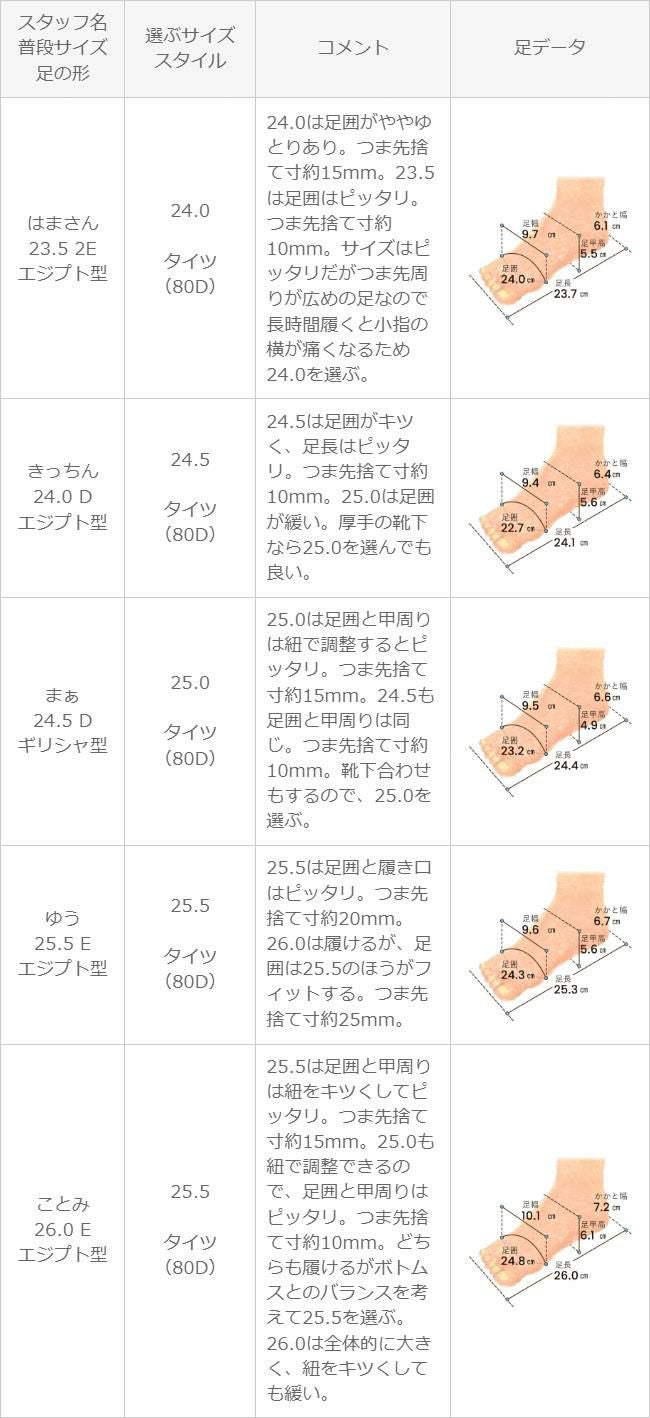 converse (コンバース) コンバース オールスター ALL STAR 厚底 スニーカー