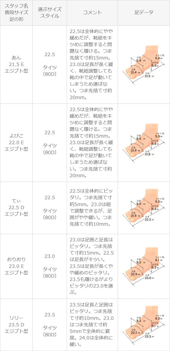 moz (モズ) くすみカラー エアーソール付き機能性スニーカー
