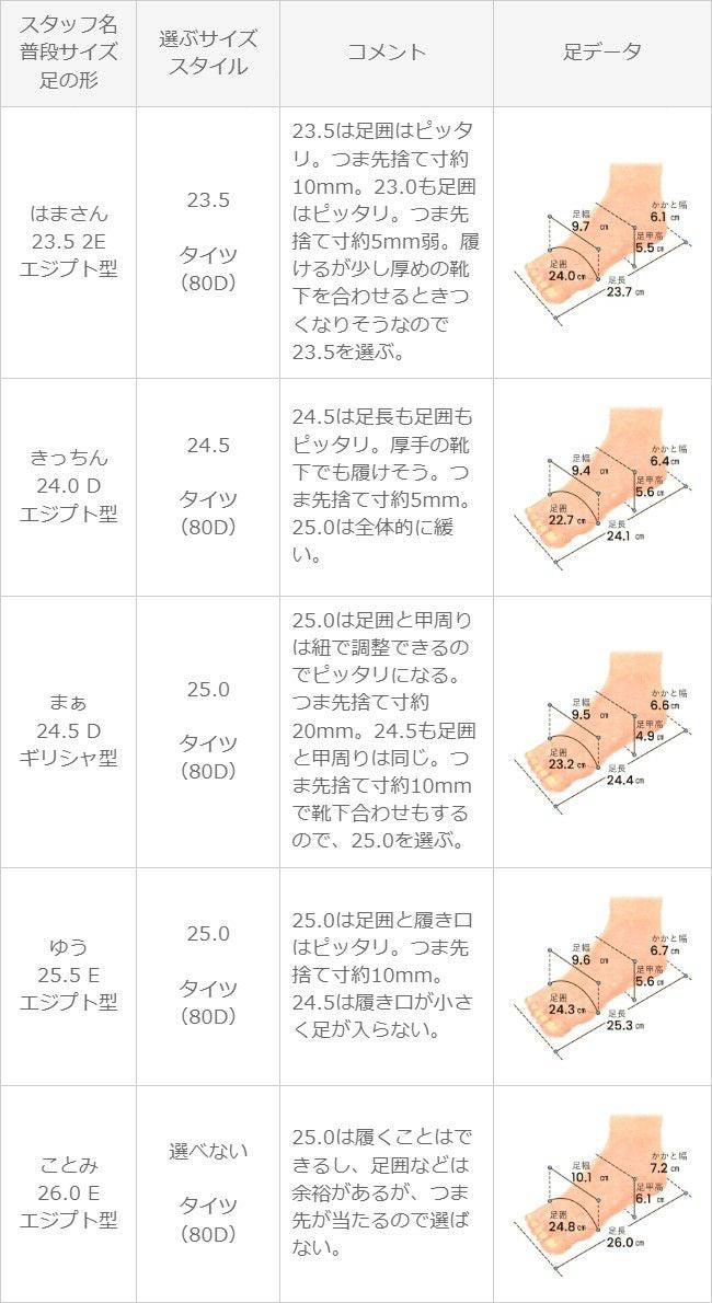 moz (モズ) くすみカラー エアーソール付き機能性スニーカー
