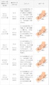 moz (モズ) エアーソール付き 機能性厚底スニーカー